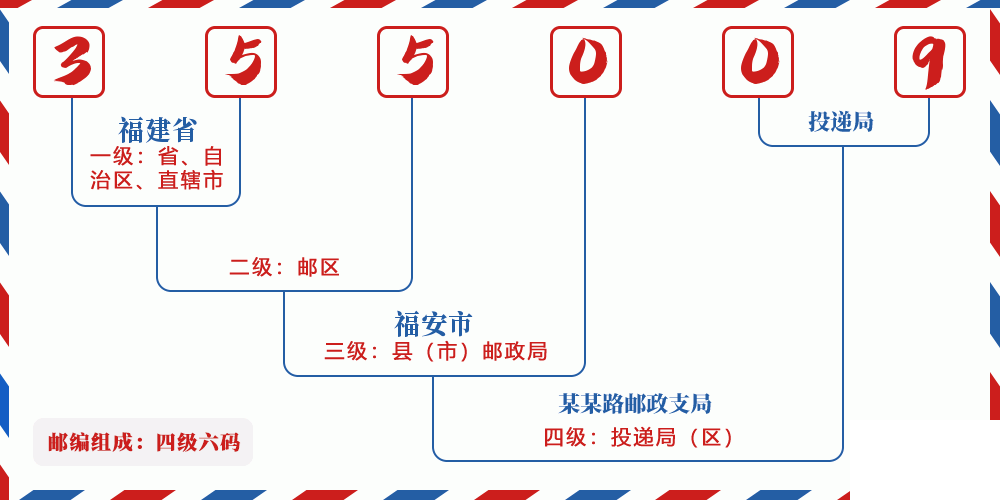 邮编355009含义