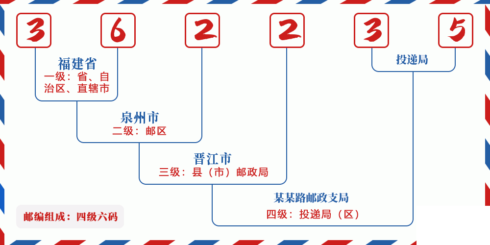 邮编362235含义