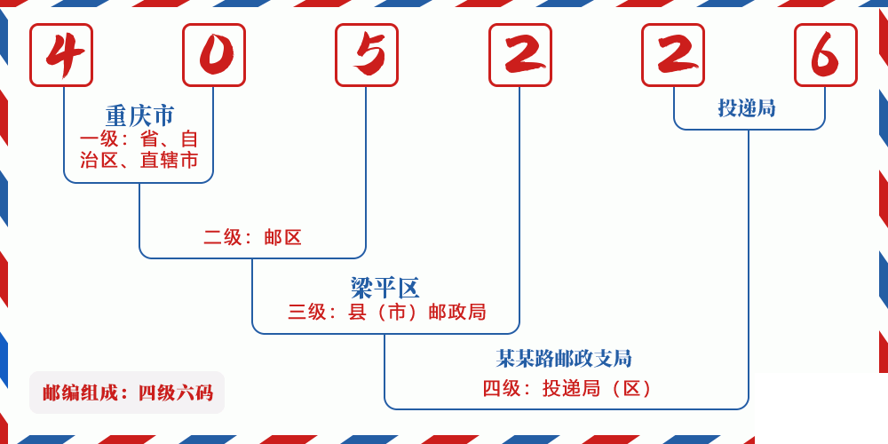 邮编405226含义