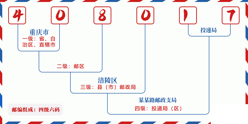 邮编408017含义