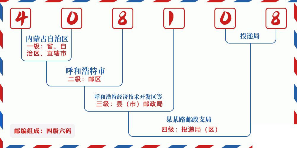邮编408108含义
