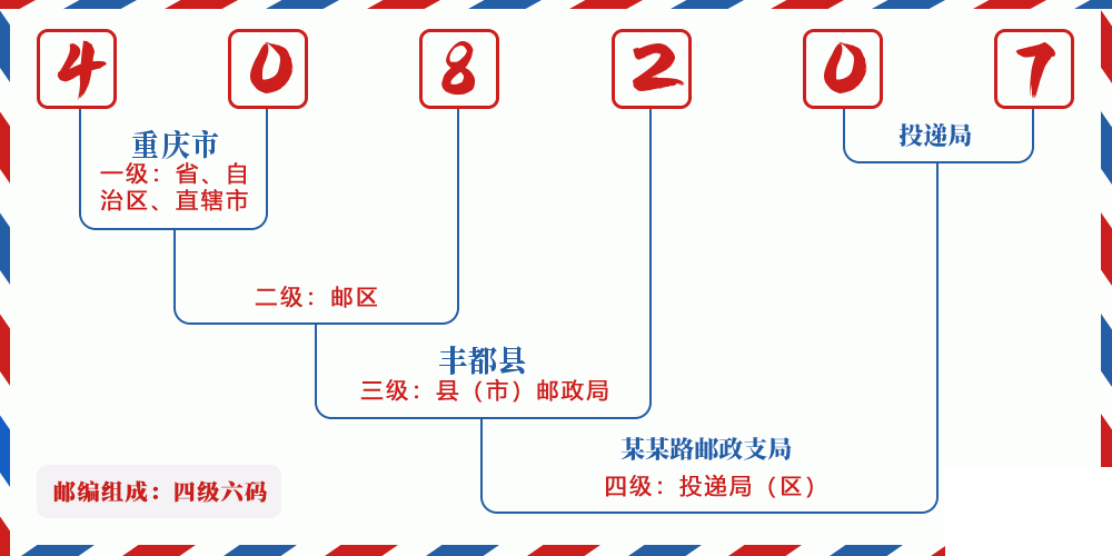邮编408207含义