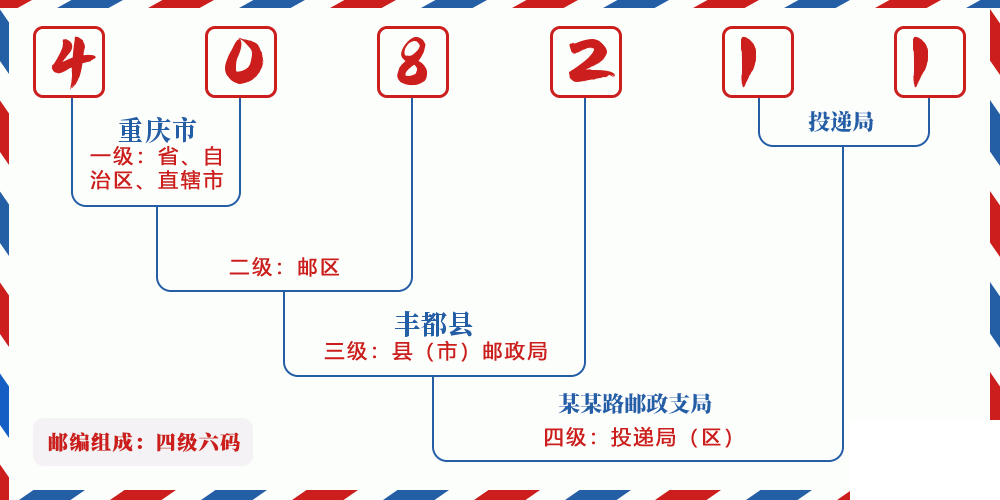 邮编408211含义