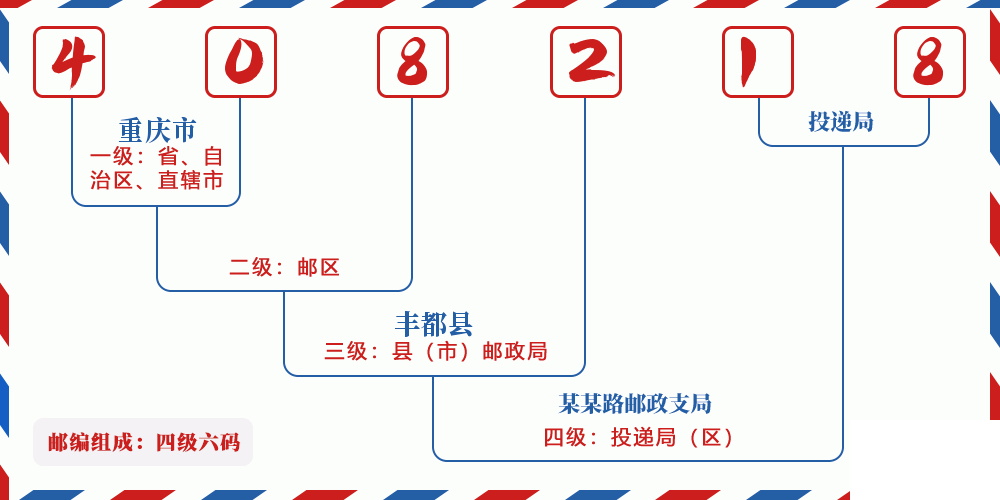 邮编408218含义