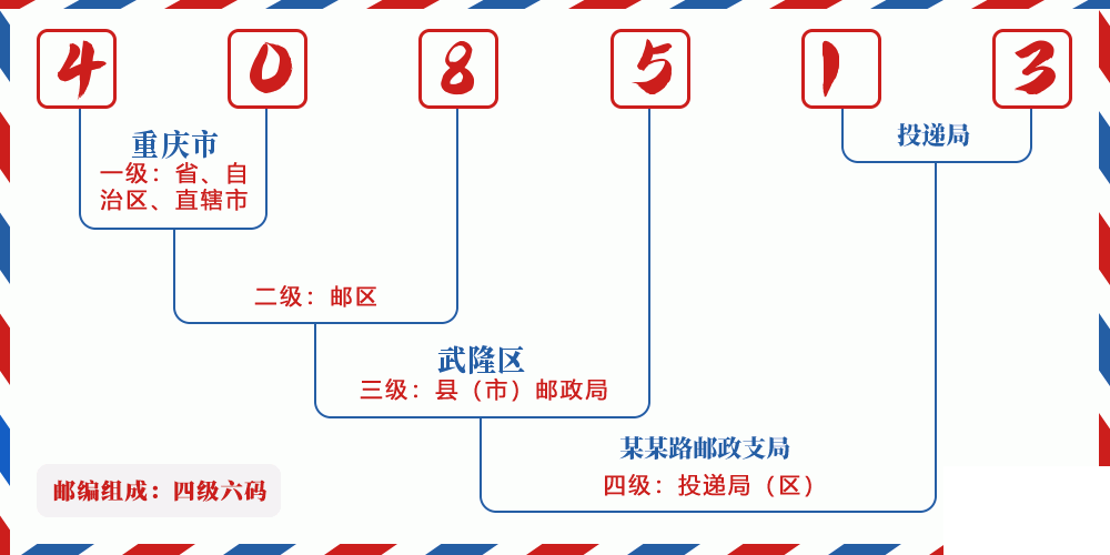 邮编408513含义