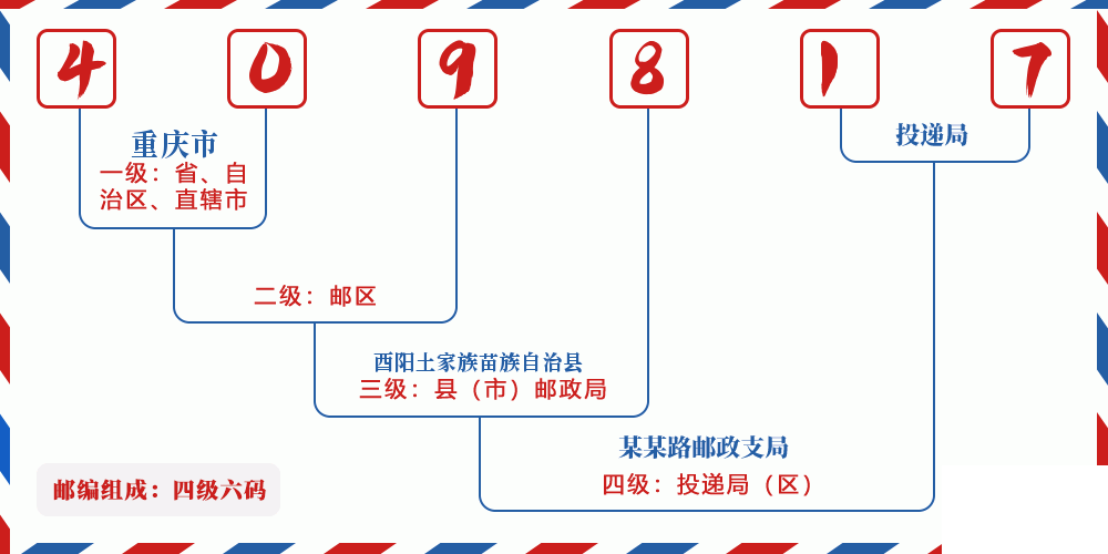 邮编409817含义