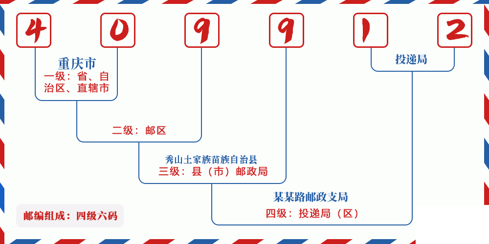 邮编409912含义