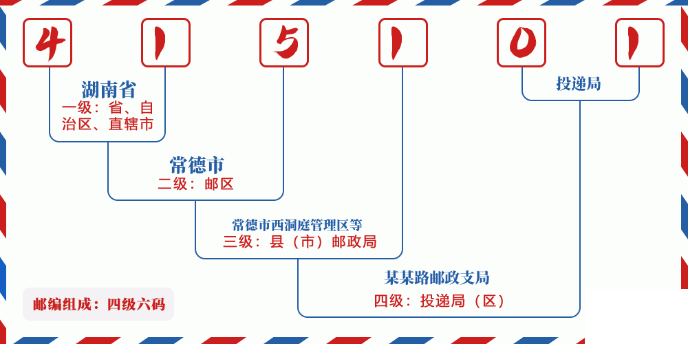 邮编415101含义