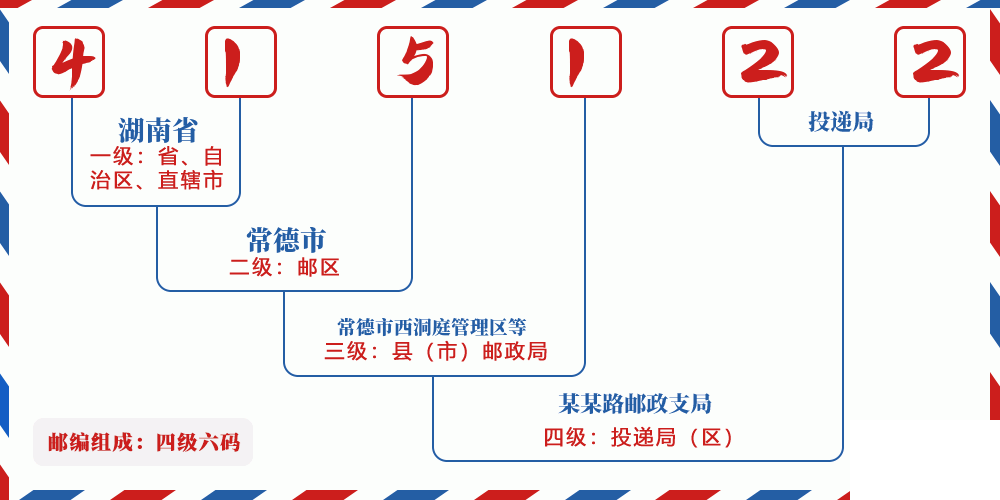 邮编415122含义
