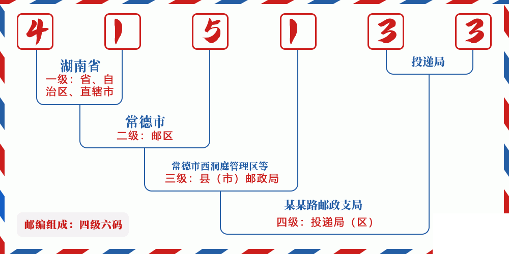 邮编415133含义