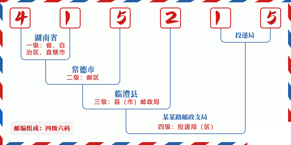 邮编415215含义