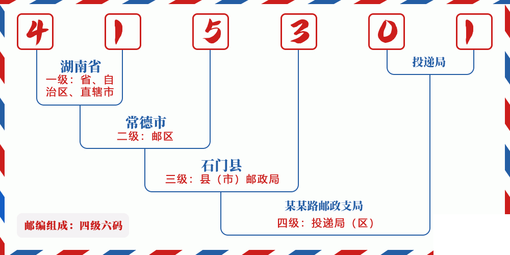 邮编415301含义
