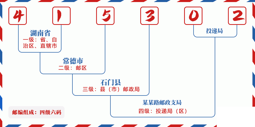 邮编415302含义