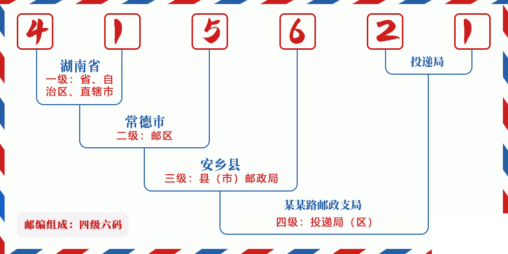 邮编415621含义