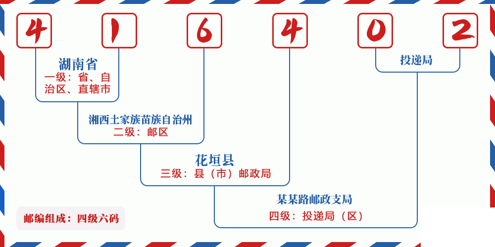 邮编416402含义