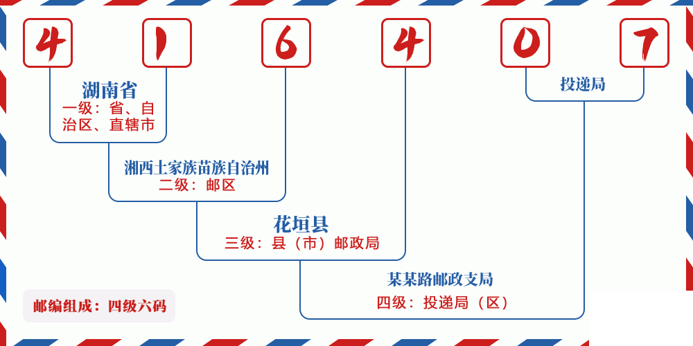 邮编416407含义