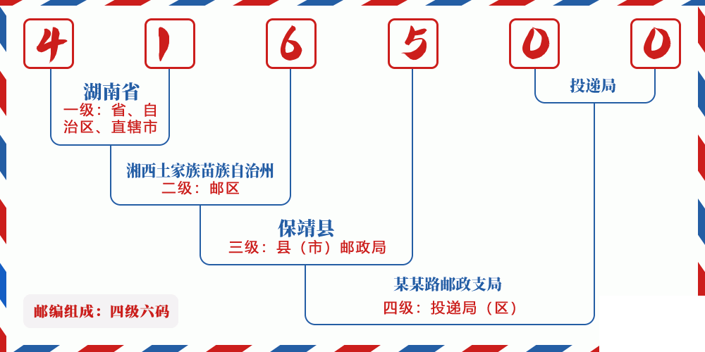 邮编416500含义