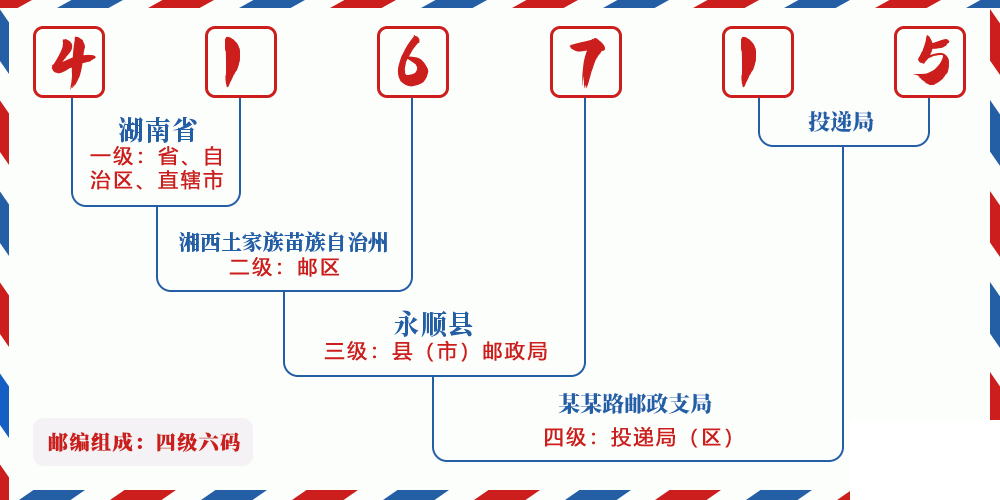 邮编416715含义