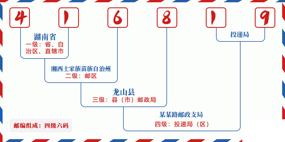 邮编416819含义