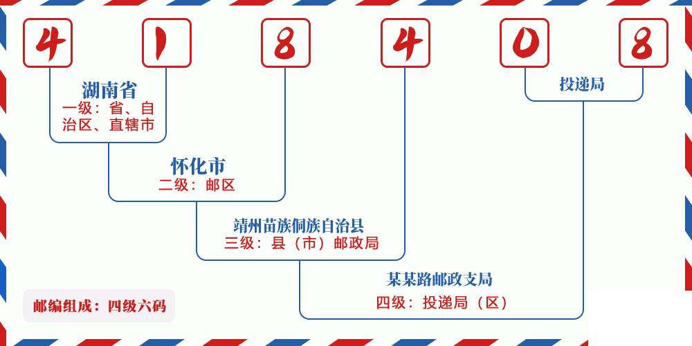 邮编418408含义