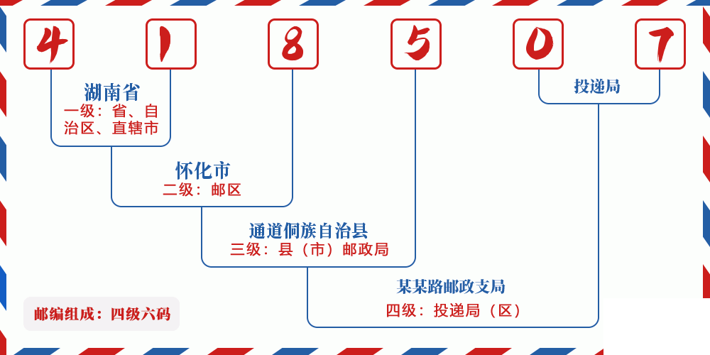 邮编418507含义