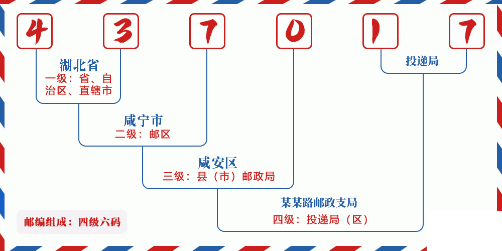 邮编437017含义