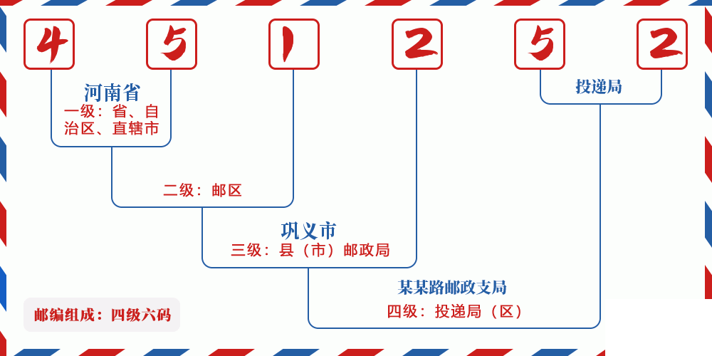 邮编451252含义