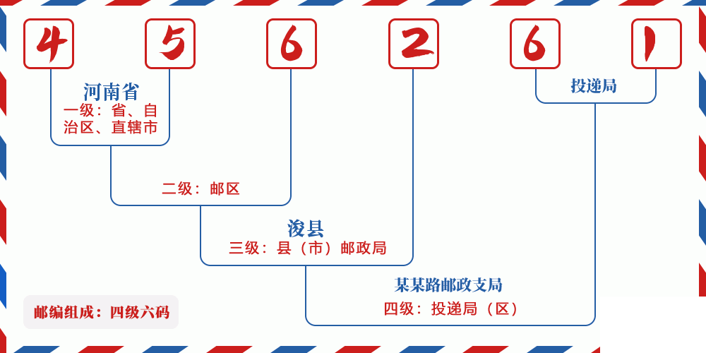 邮编456261含义