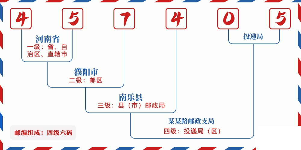 邮编457405含义