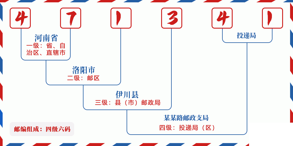 邮编471341含义