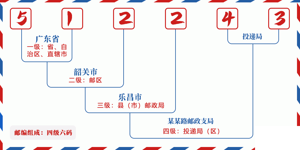 邮编512243含义