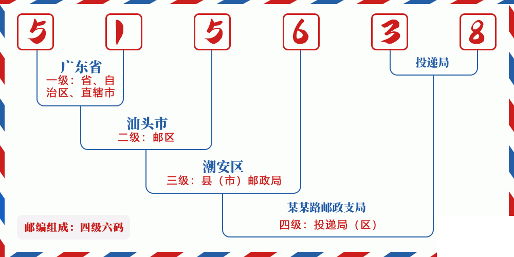 邮编515638含义