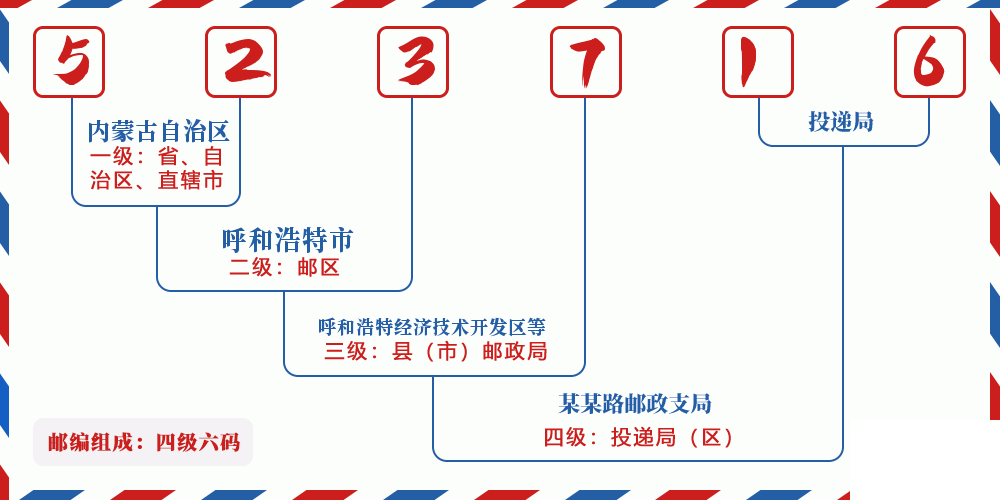 邮编523716含义
