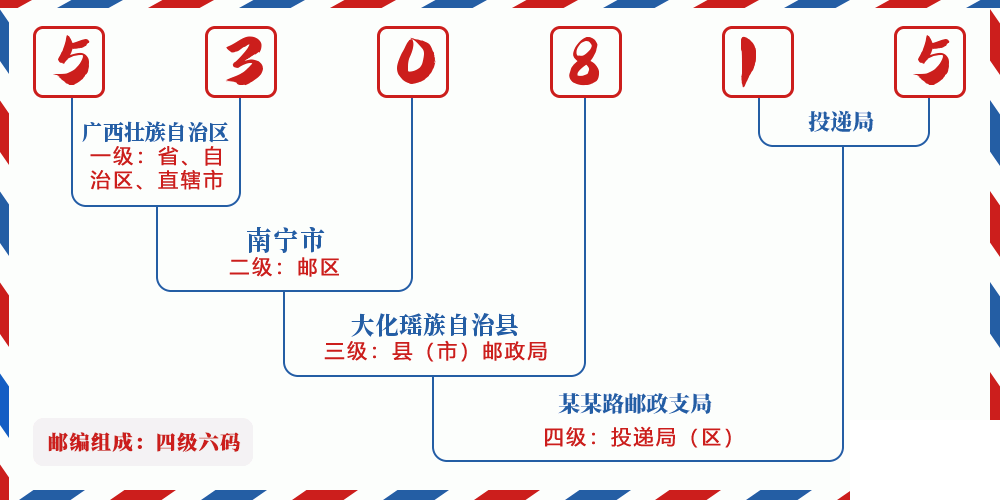 邮编530815含义