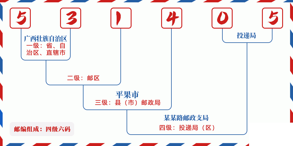 邮编531405含义