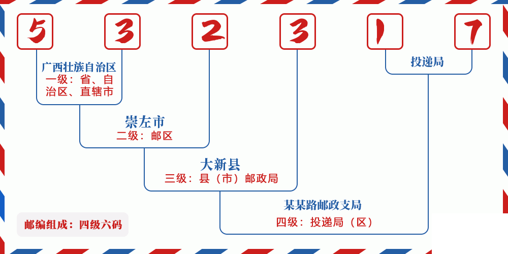 邮编532317含义
