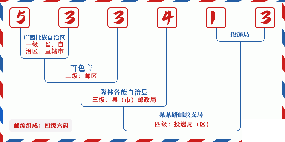 邮编533413含义