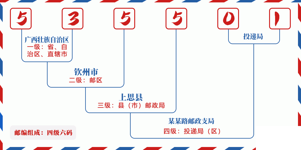 邮编535501含义
