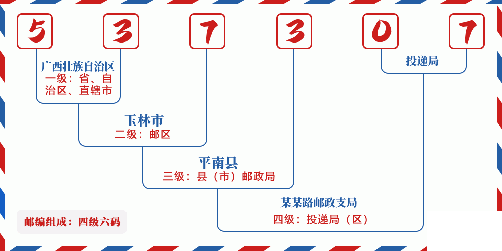 邮编537307含义