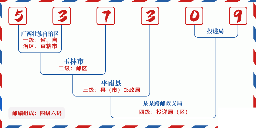邮编537309含义