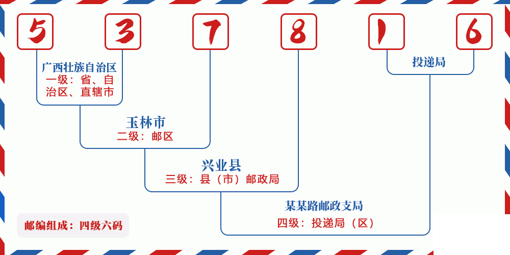 邮编537816含义