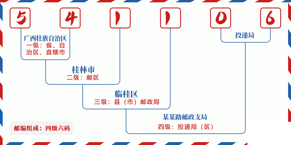 邮编541106含义