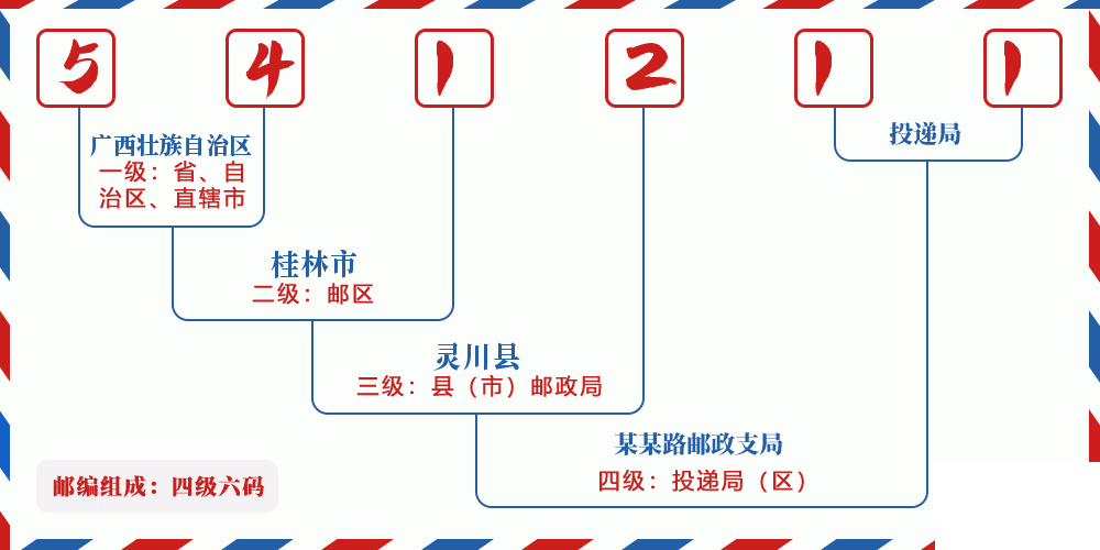 邮编541211含义