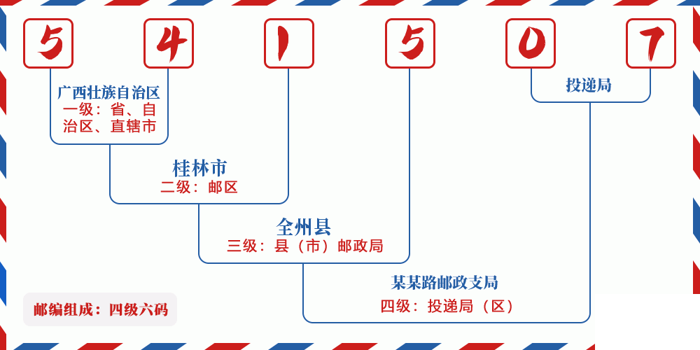 邮编541507含义