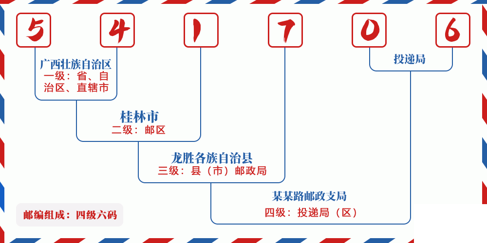邮编541706含义