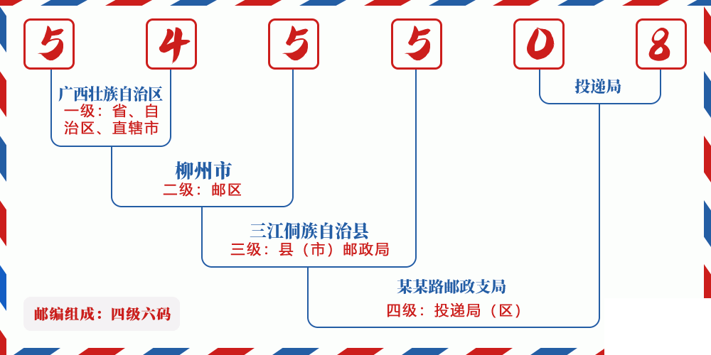 邮编545508含义