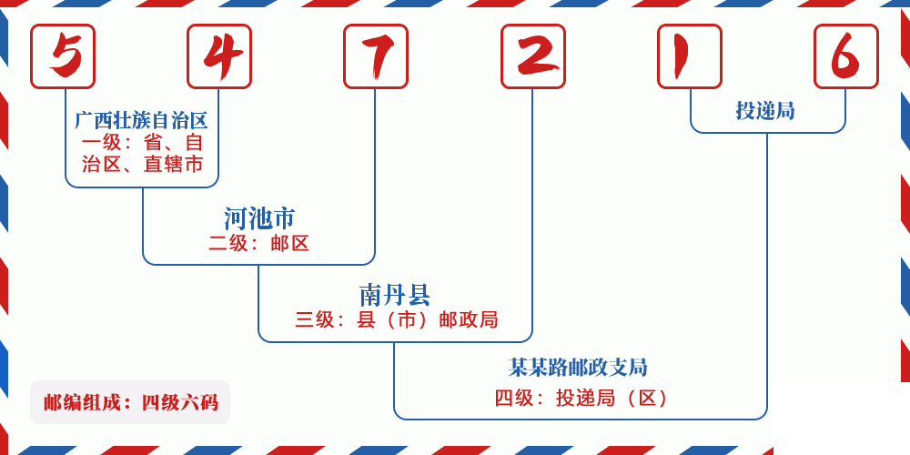 邮编547216含义