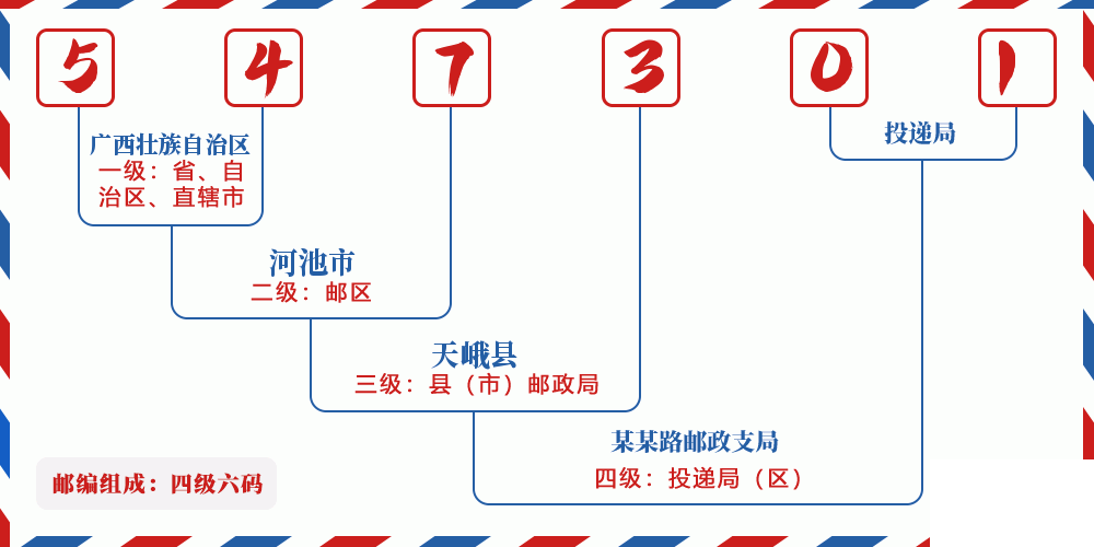 邮编547301含义