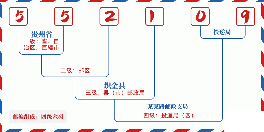 邮编552109含义