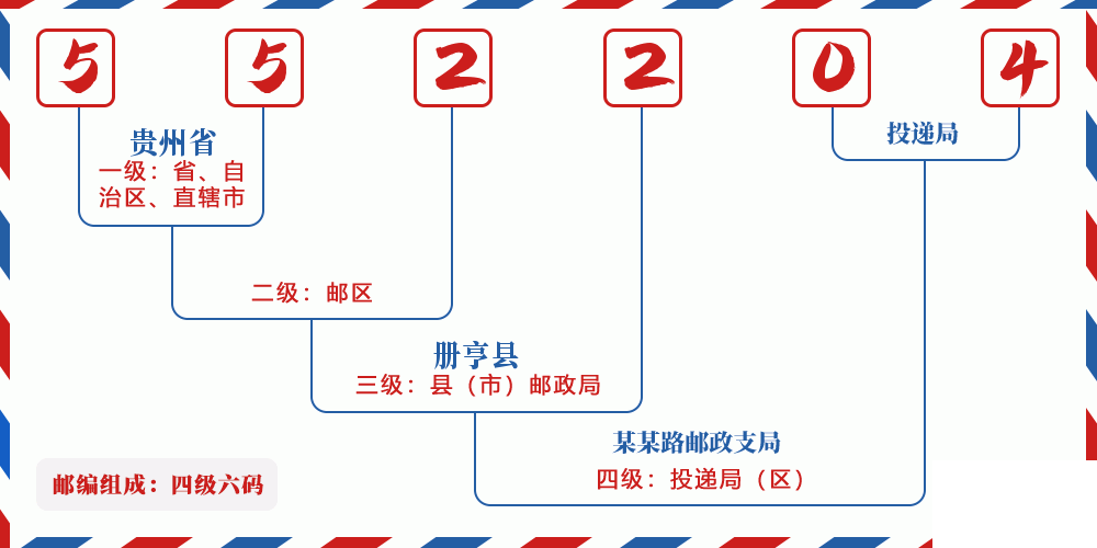 邮编552204含义